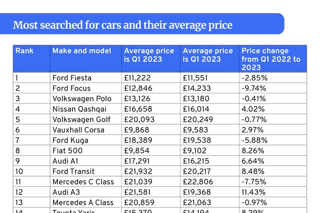 Source: AA Cars