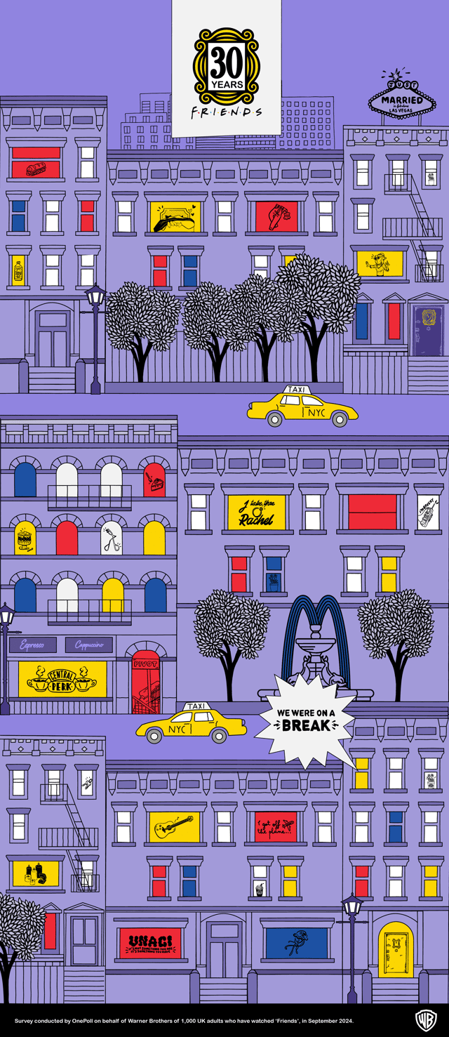 See how many of the top 20 moments from the hit sitcom you can correctly identify in this puzzle.