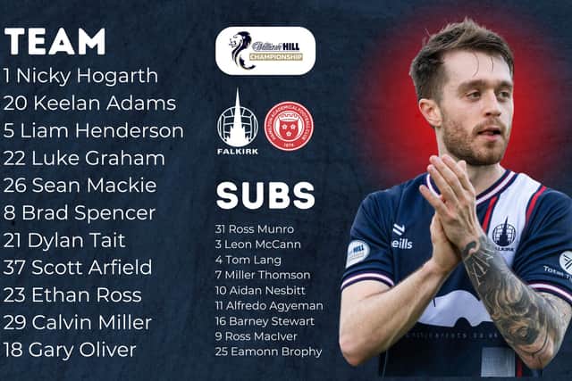 Falkirk's team for tonight's match