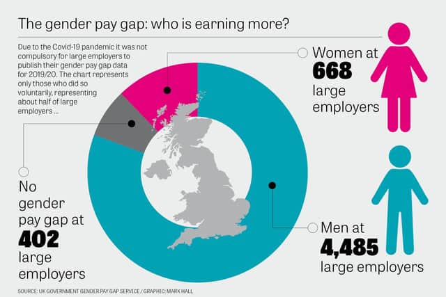 The gender pay gap in numbers