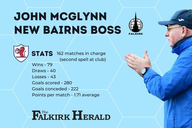 John McGlynn's record as Raith Rovers boss
