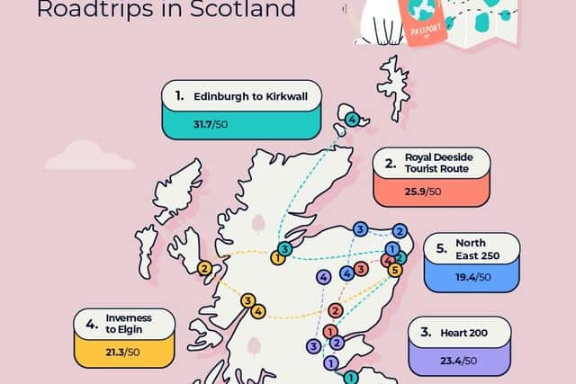 The top five routes.