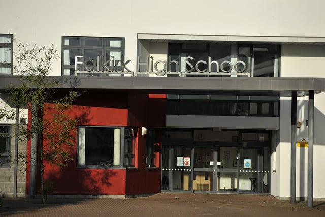 Forty-two per cent of pupils leaving Falkirk High School in 2022 achieved five or more Highers.  It is 116th in Scotland by these figures.
