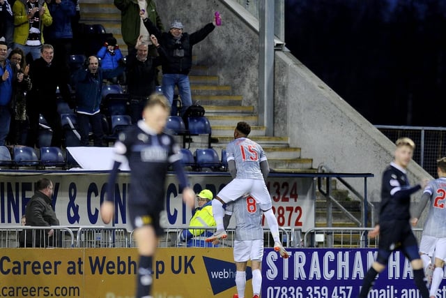 Falkirk 2 Dunfermline 4