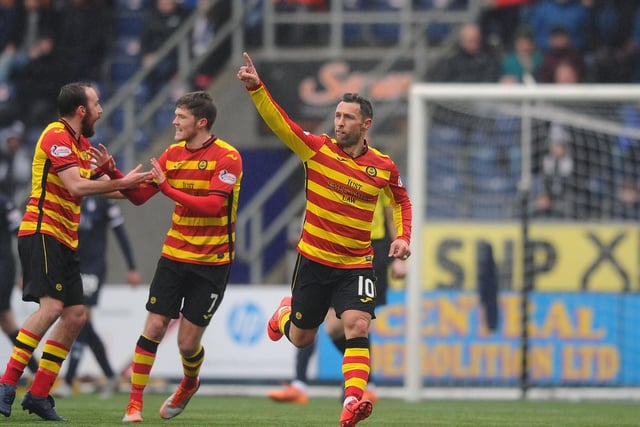 Falkirk 1 Partick 1