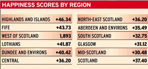 Numbers by area