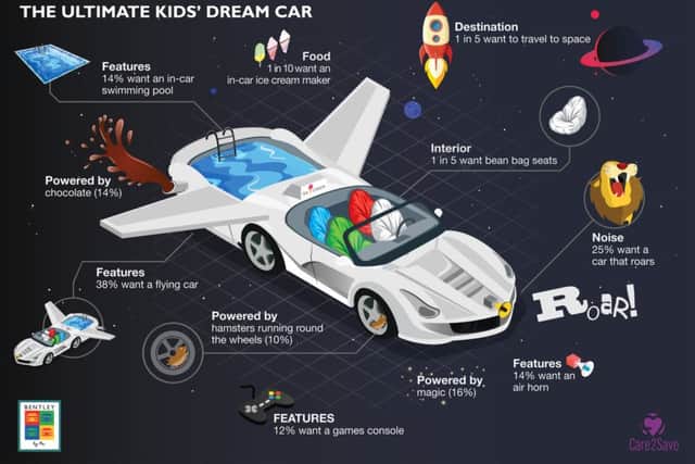 The ultimate kids' car (Bentley by Me campaign), as a survey of 1,000 childrens' idea of a dream car produced some wacky results.