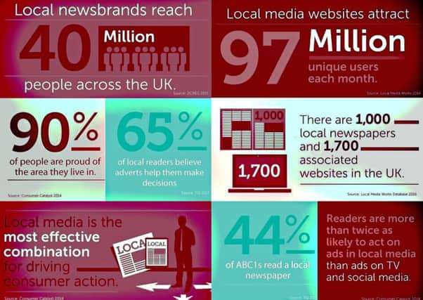 Facts and figures that show the impact of local newspapers