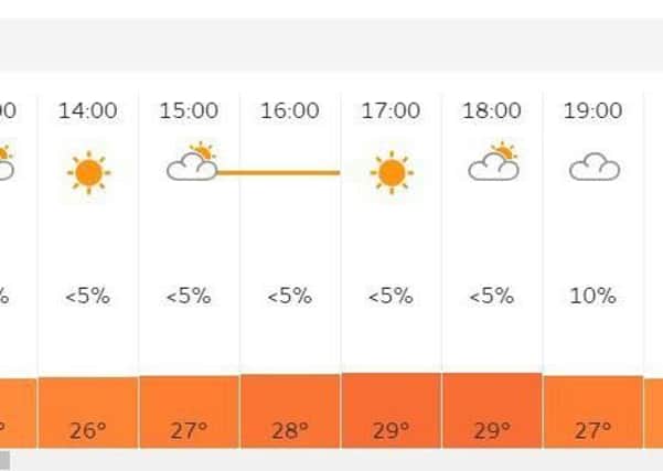 It could get a bit warm later on Thursday in the Falkirk area! Pic: Met Office